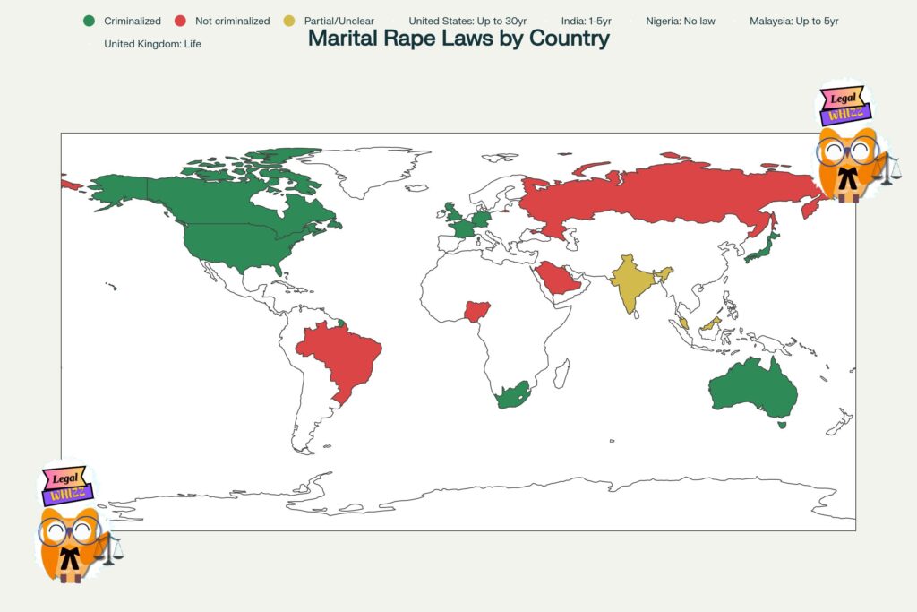 Infographic showing the global status of marital rape laws and marital rape in India, highlighting countries where it is criminalized (Green) and not criminalized (Red) and Partial protection, unclear status, or punishment only under domestic violence/emergency statutes(yellow)